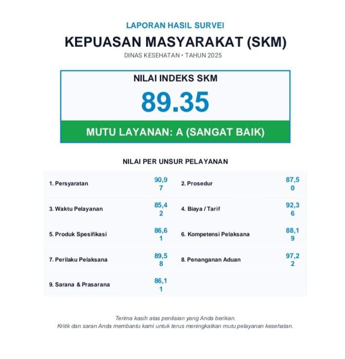 INDEKS KEPUASAN MASYARAKAT TERHADAP DINAS KESEHATAN BANGKA BARAT