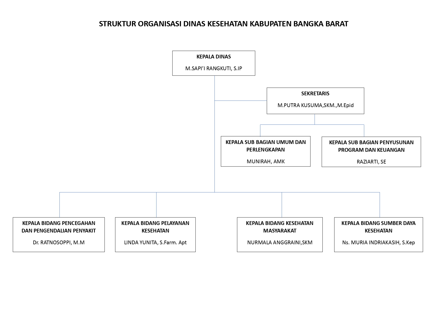 Info Grafis